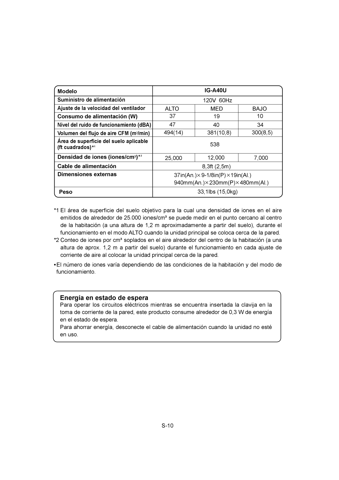 Sharp Modelo IG-A40U Suministro de alimentación, Ajuste de la velocidad del ventilador, Consumo de alimentación W, Peso 