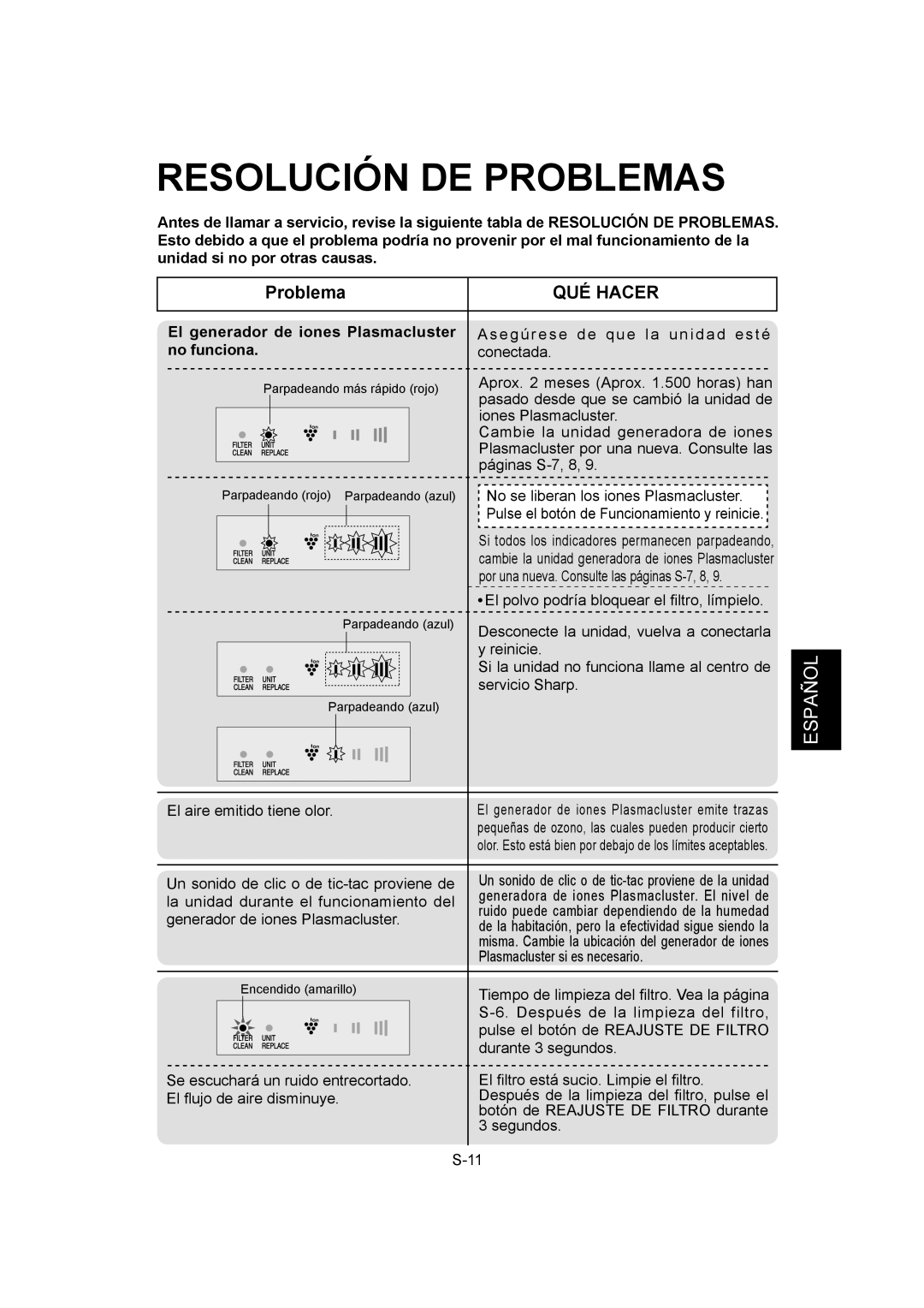 Sharp IG-A40U operation manual QUÉ Hacer, El generador de iones Plasmacluster, No funciona 