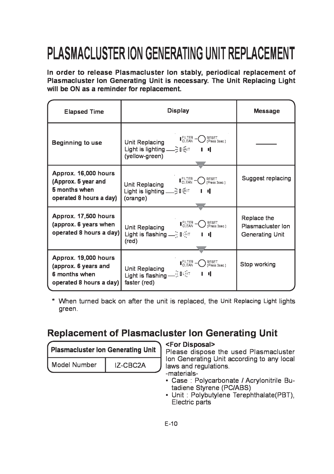 Sharp IG-BC2J Replacement of Plasmacluster Ion Generating Unit, Plasmacluster Ion Generating Unit Replacement 