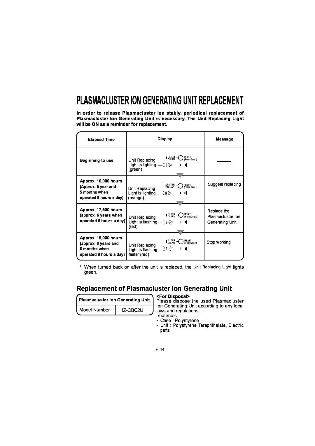 Sharp IG-BC2UB Plasmacluster Ion Generating Unit Replacement, Replacement of Plasmacluster Ion Generating Unit 