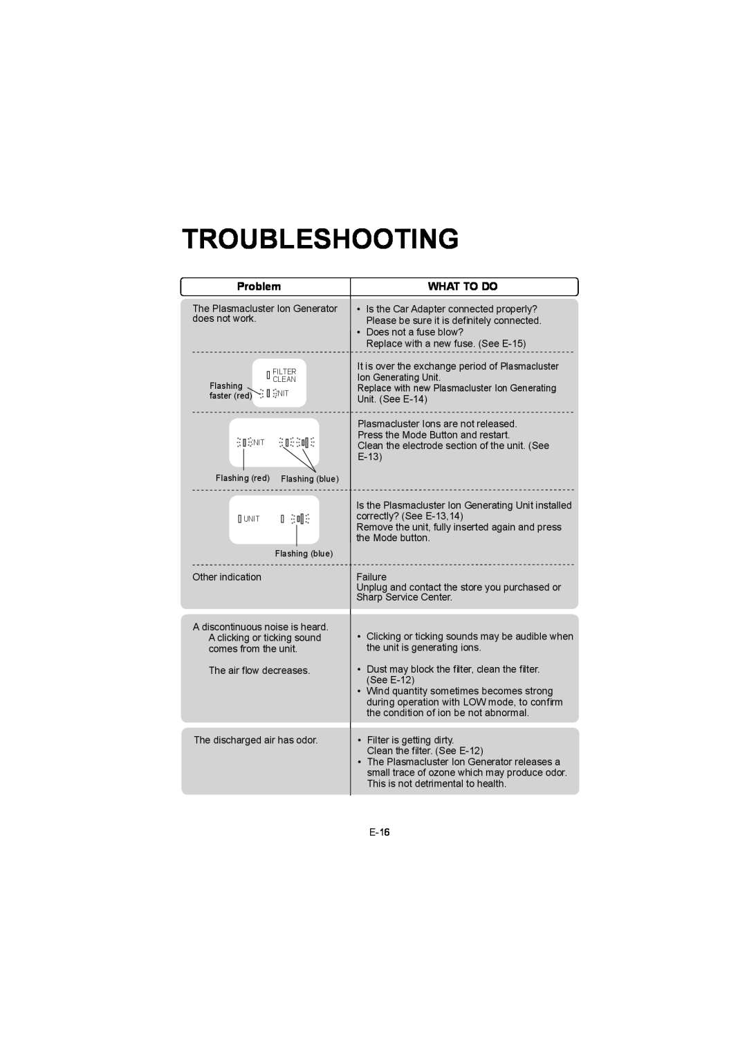 Sharp IG-BC2UB manuel dutilisation Troubleshooting, Problem, What To Do 