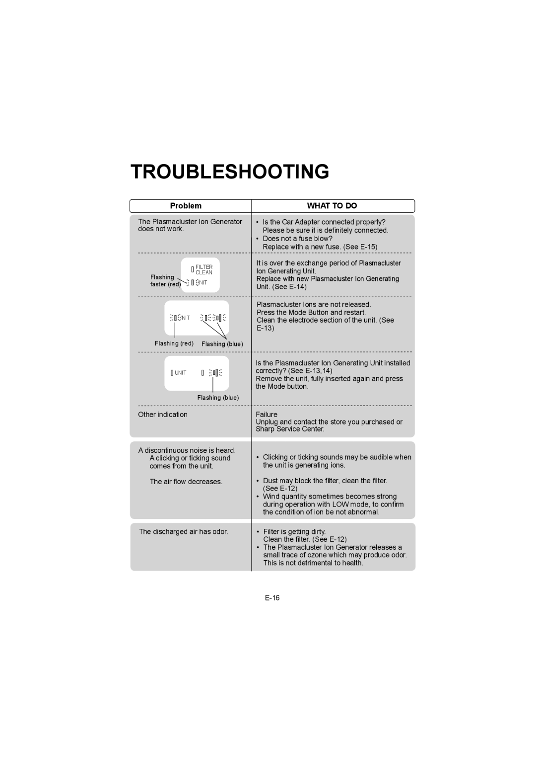 Sharp IG-BC2UB manuel dutilisation Troubleshooting, Problem, What to do 