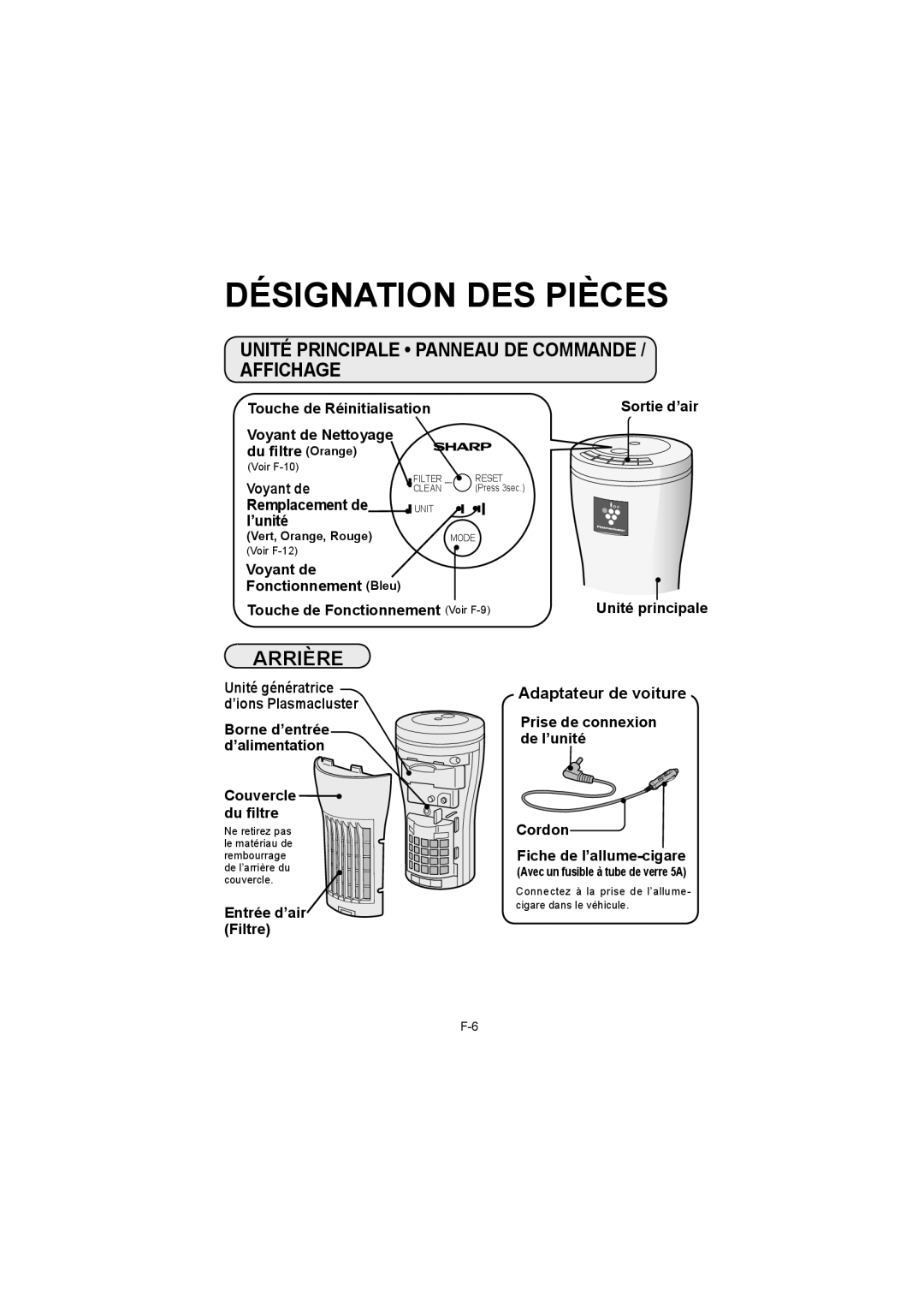 Sharp IG-BC2UB Désignation DES Pièces, Unité Principale Panneau DE Commande / Affichage, Adaptateur de voiture 