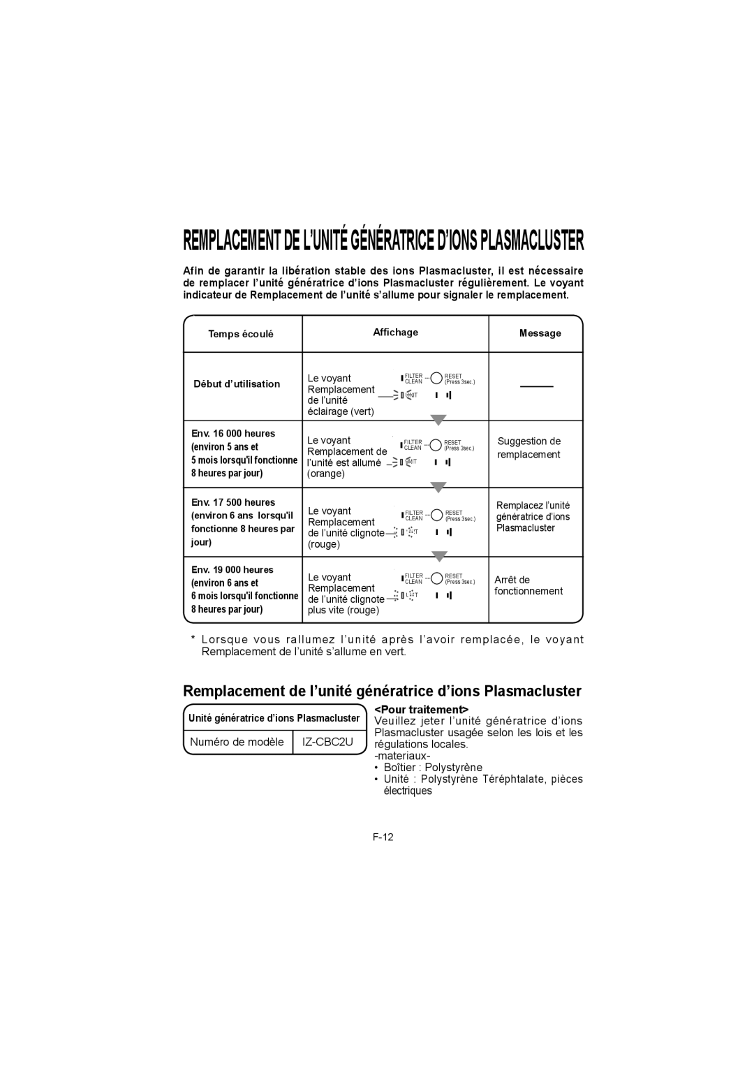 Sharp IG-BC2UB manuel dutilisation Remplacement de l’unité génératrice d’ions Plasmacluster, Pour traitement 