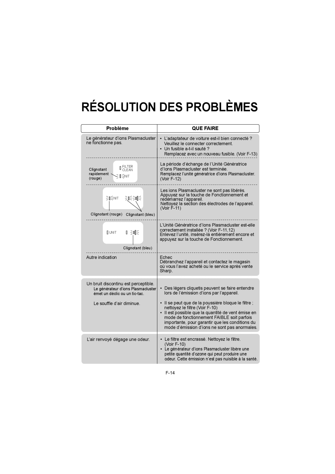 Sharp IG-BC2UB manuel dutilisation Problème, QUE Faire 