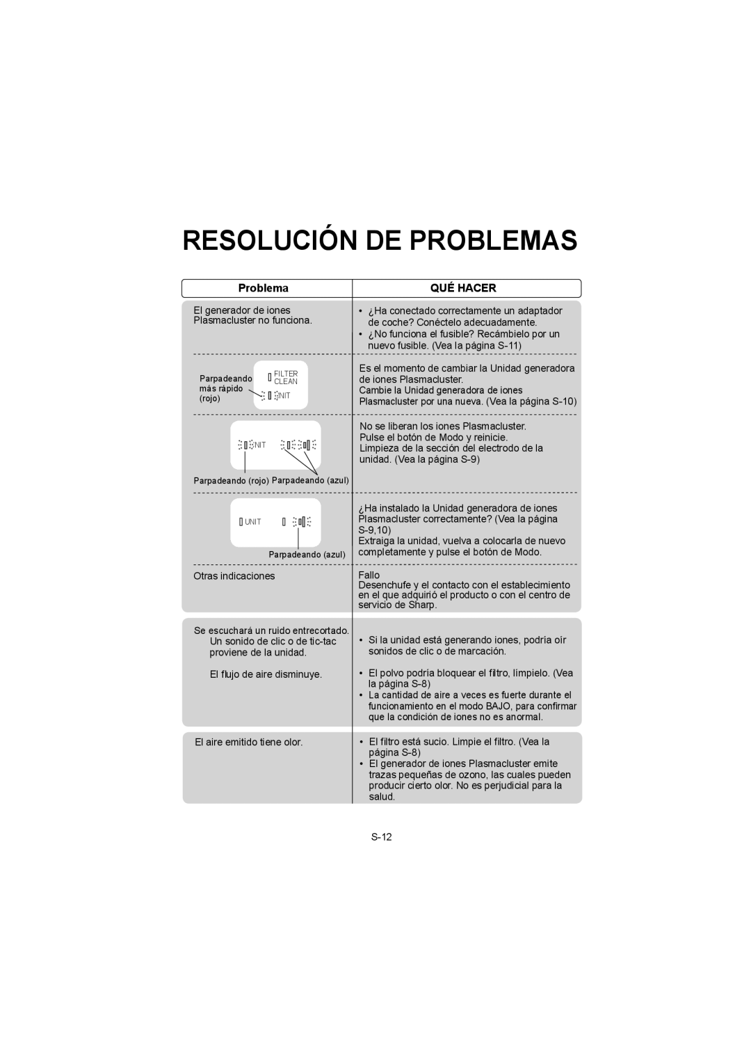 Sharp IG-BC2UB manuel dutilisation Resolución DE Problemas, QUÉ Hacer 