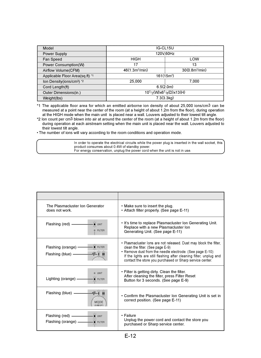 Sharp IG-CL15U operation manual Specifications, What to do, IG-CL5U, High LOW 