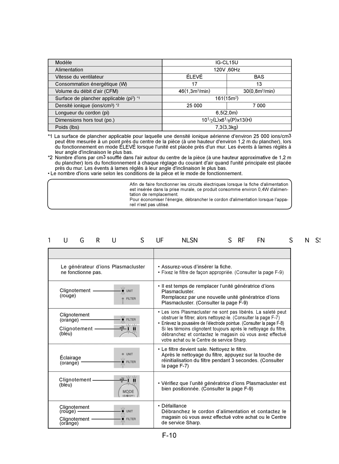 Sharp IG-CL15U operation manual Caractéristiques, Problème, QUE Faire, Élevé BAS 