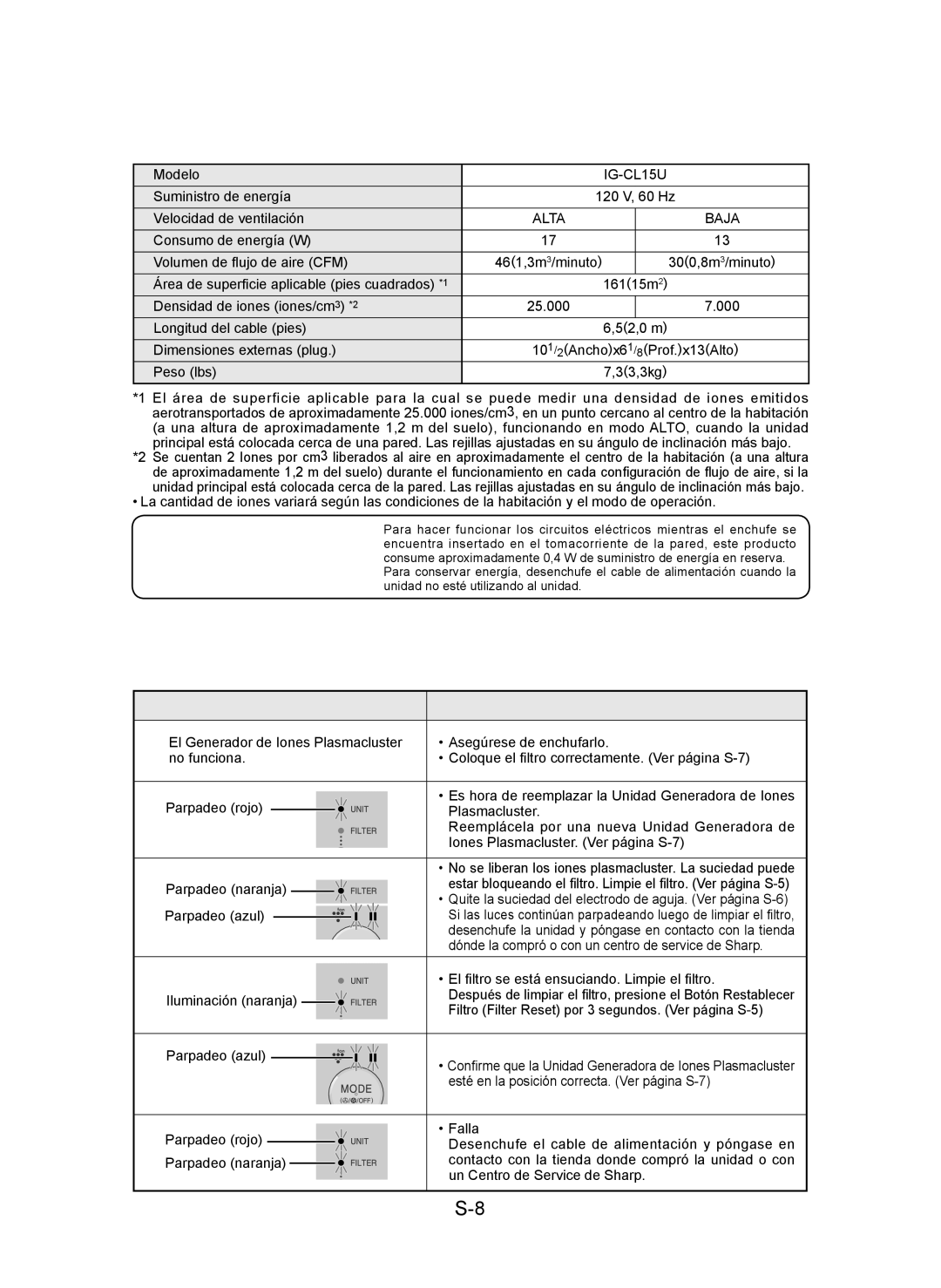 Sharp IG-CL15U operation manual Especificaciones, QUÉ Hacer, Baja 