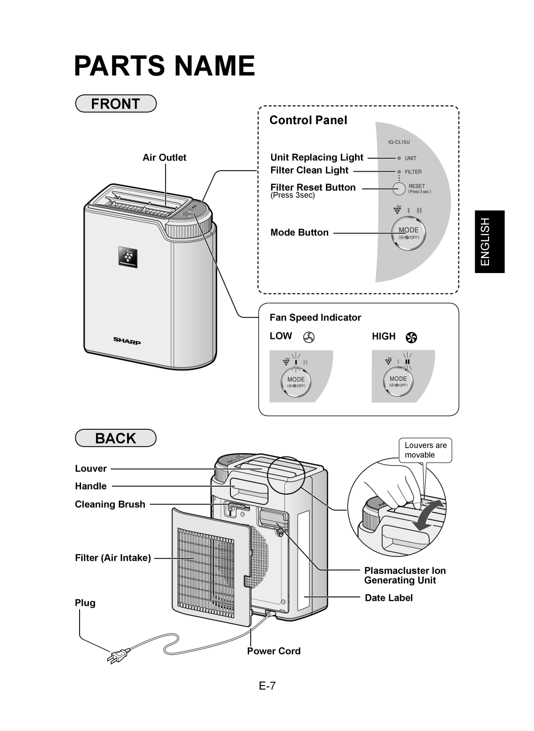 Sharp IG-CL15U operation manual Parts Name, Front, Back, LOW High 