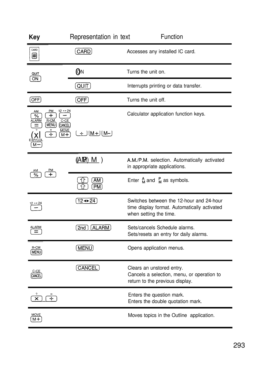 Sharp IQ-8900, IQ-8920 manual Representation in text 