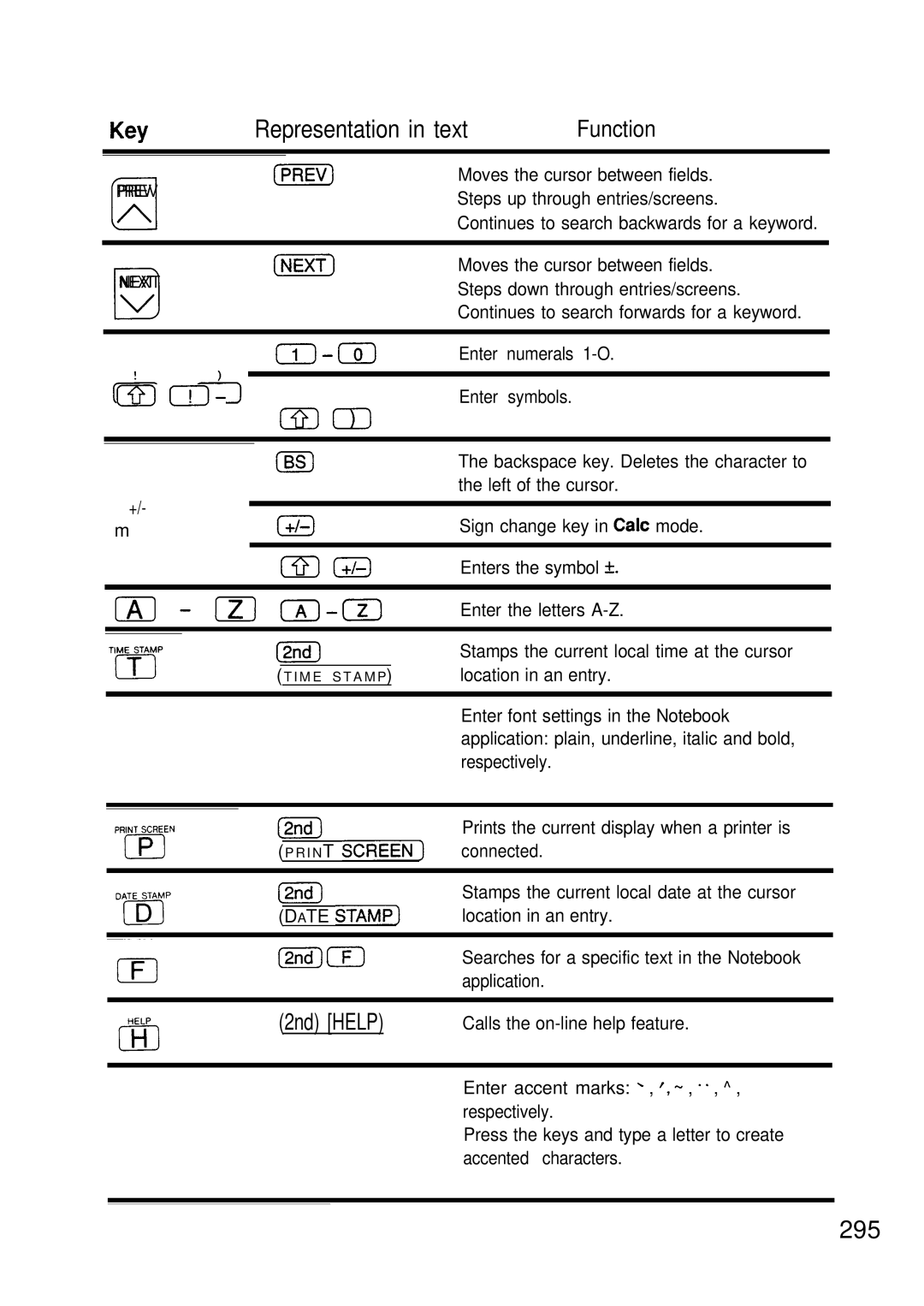 Sharp IQ-8900, IQ-8920 manual 2ndF, 2nd Help 