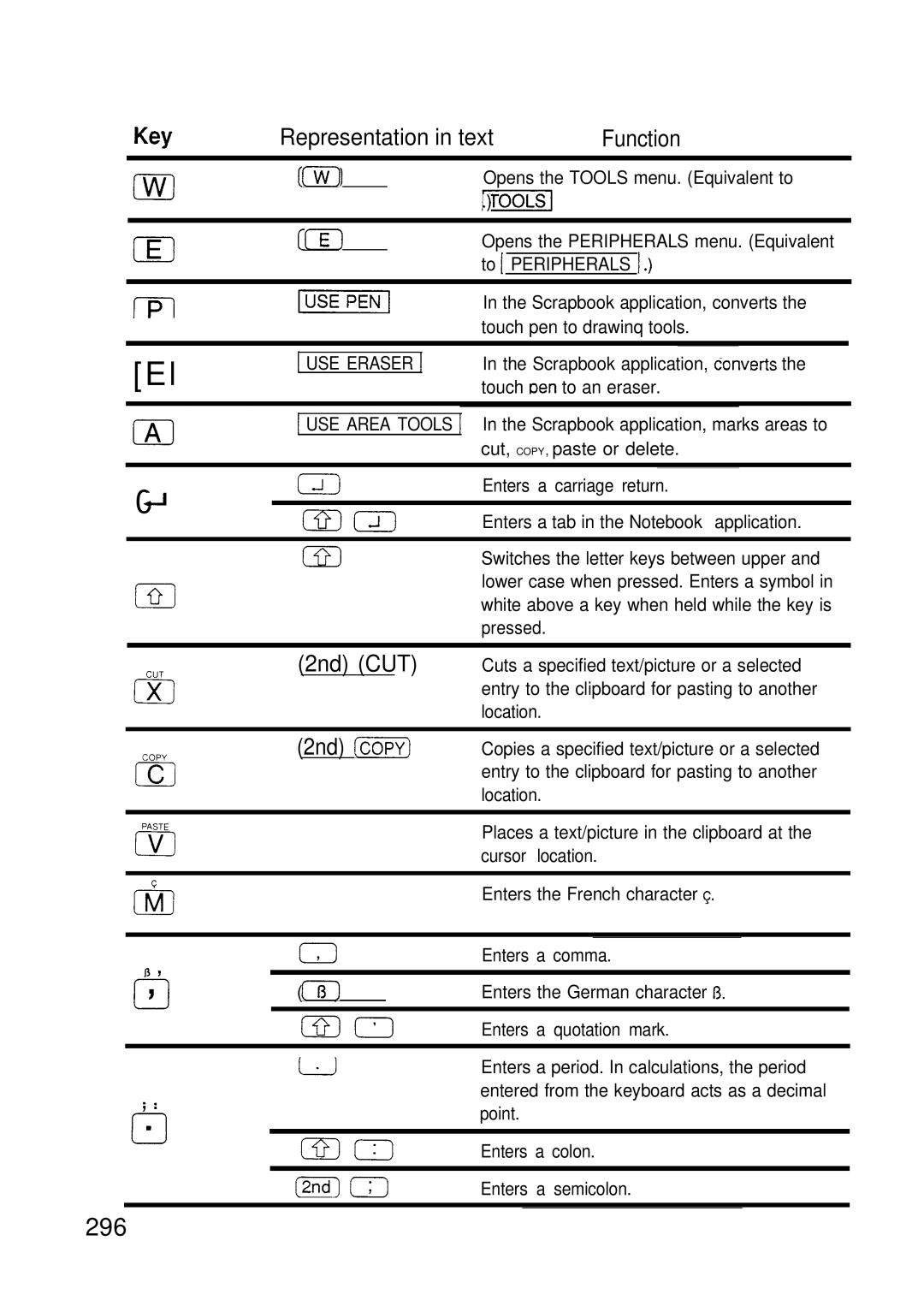 Sharp IQ-8920, IQ-8900 manual 0cl, 2nd copy 