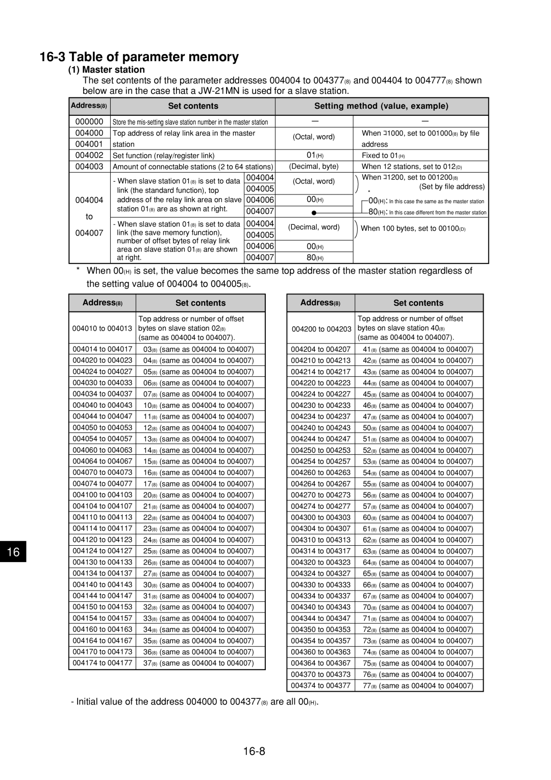 Sharp JW-21MN manual Table of parameter memory, 16-8, Master station 