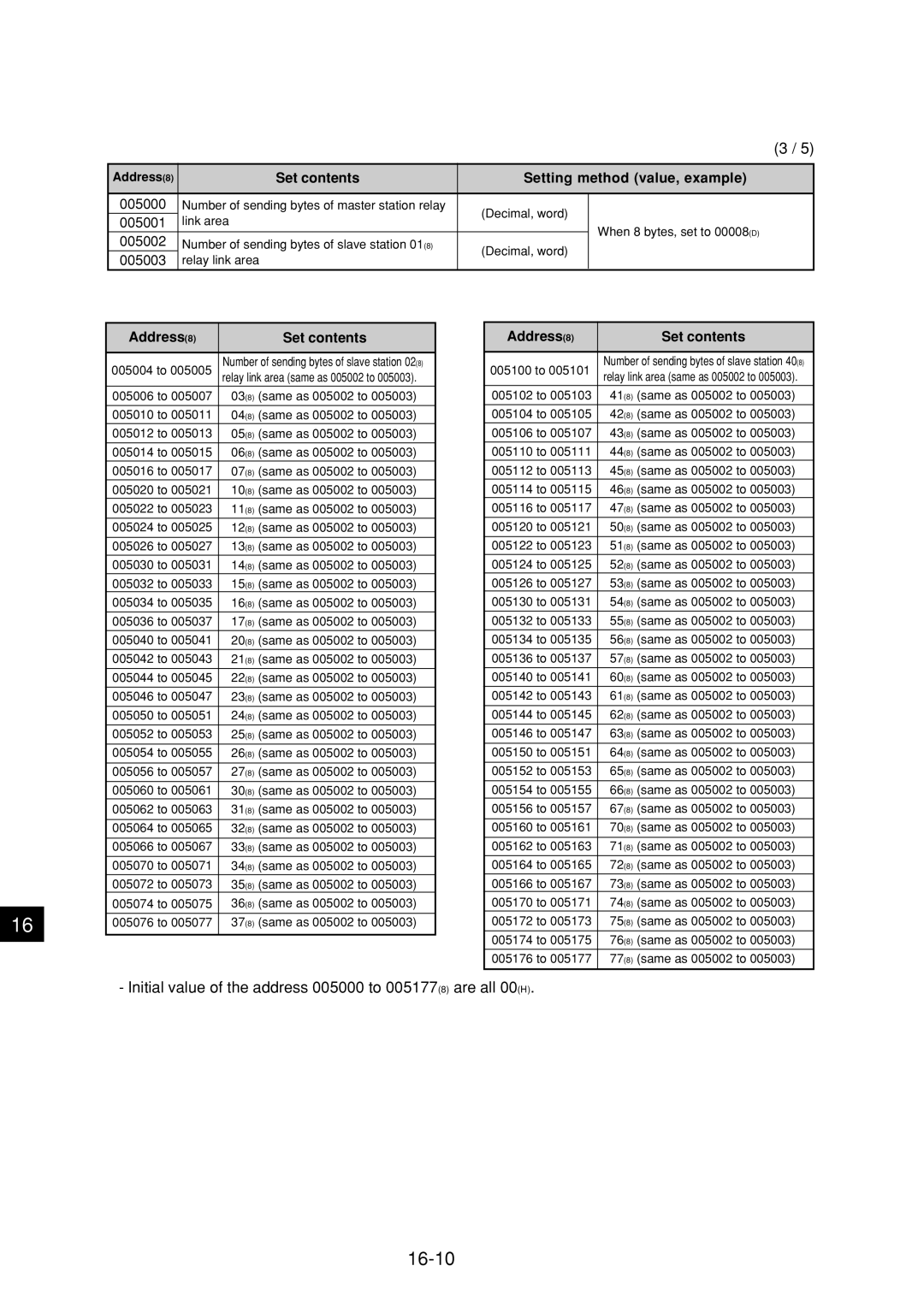 Sharp JW-21MN manual 16-10 