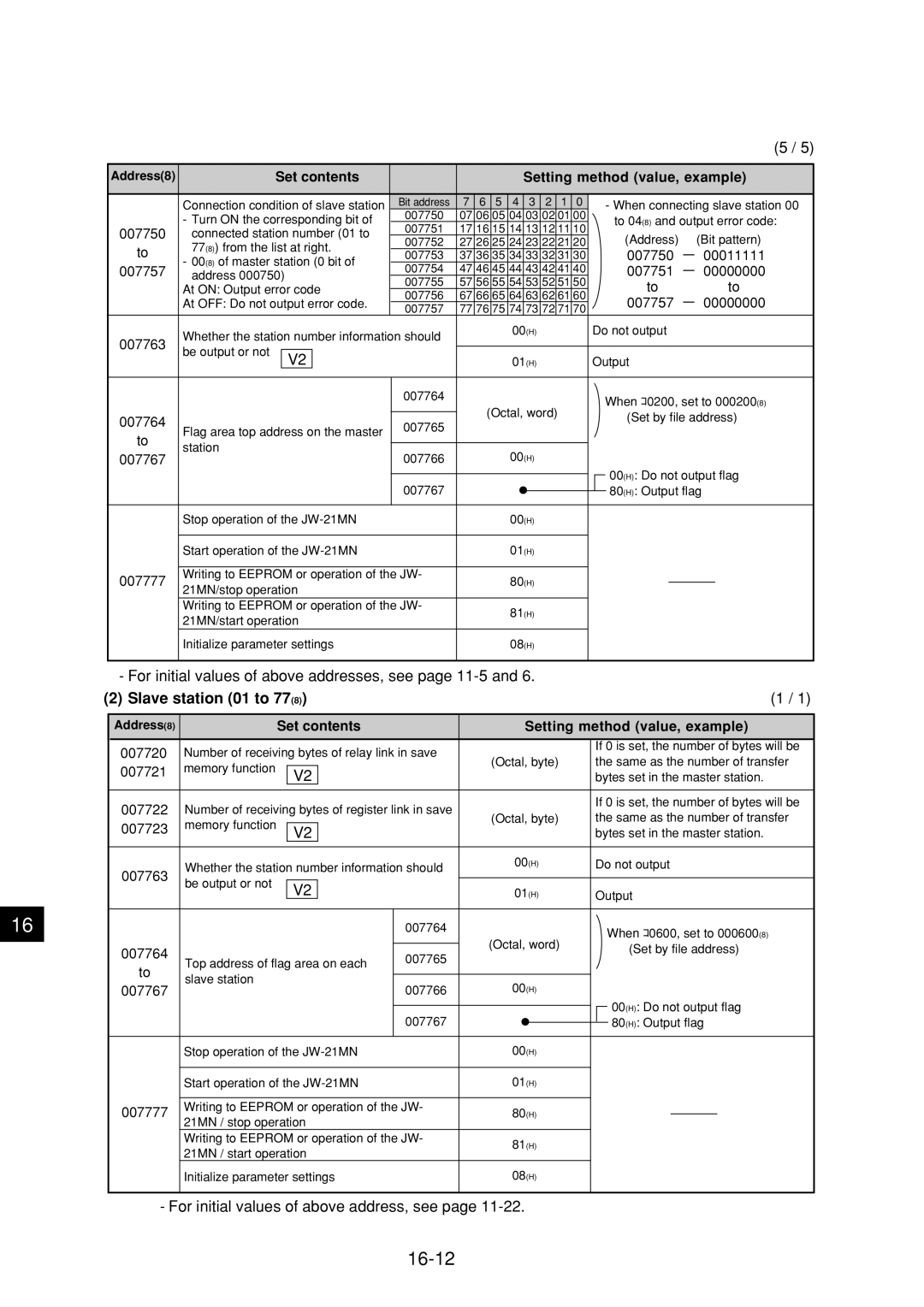 Sharp JW-21MN manual 16-12, Slave station 01 to 