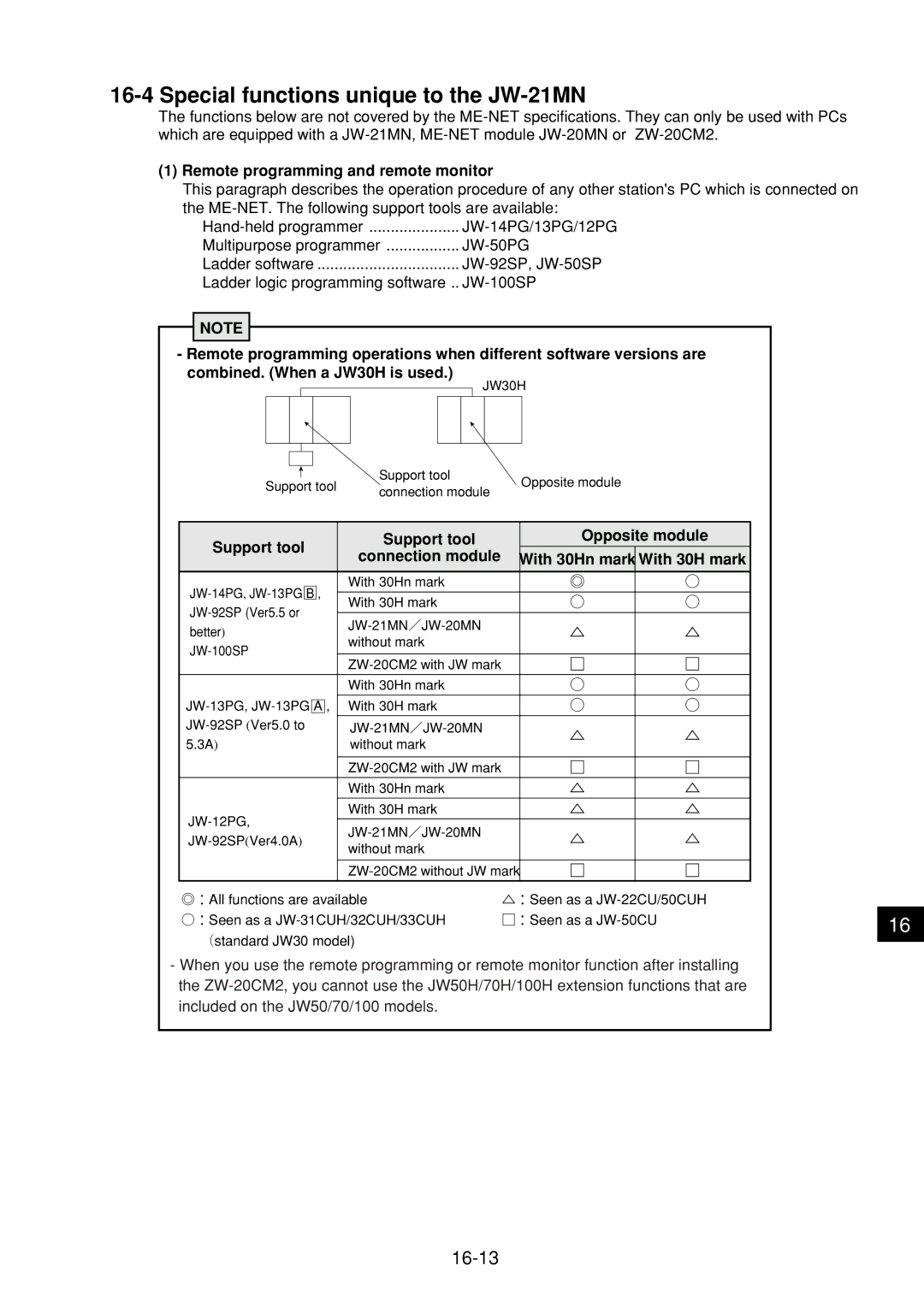 Sharp manual Special functions unique to the JW-21MN, 16-13, Remote programming and remote monitor, With 30H mark 