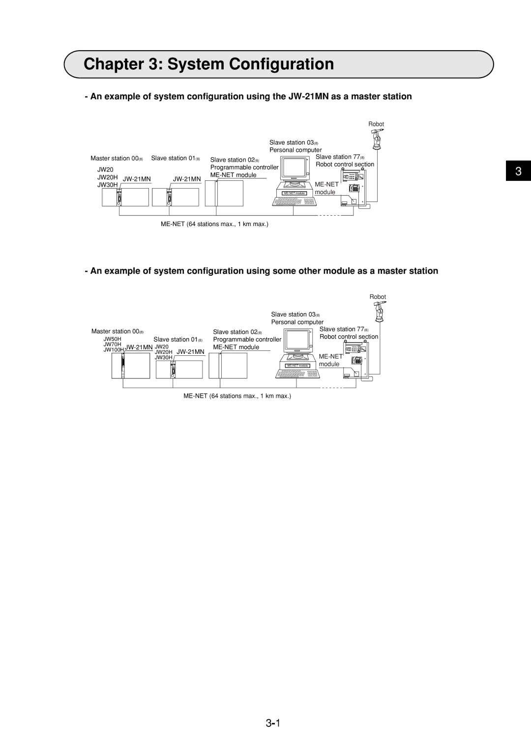 Sharp manual System Configuration, JW20H JW-21MN JW-21MN JW30H 