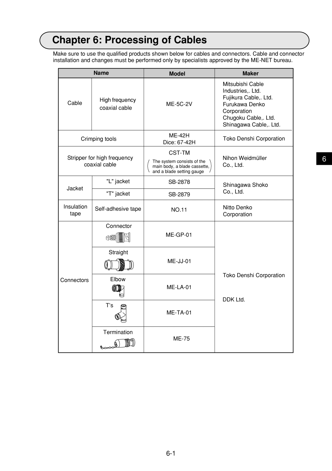 Sharp JW-21MN manual Processing of Cables, Name Model Maker 