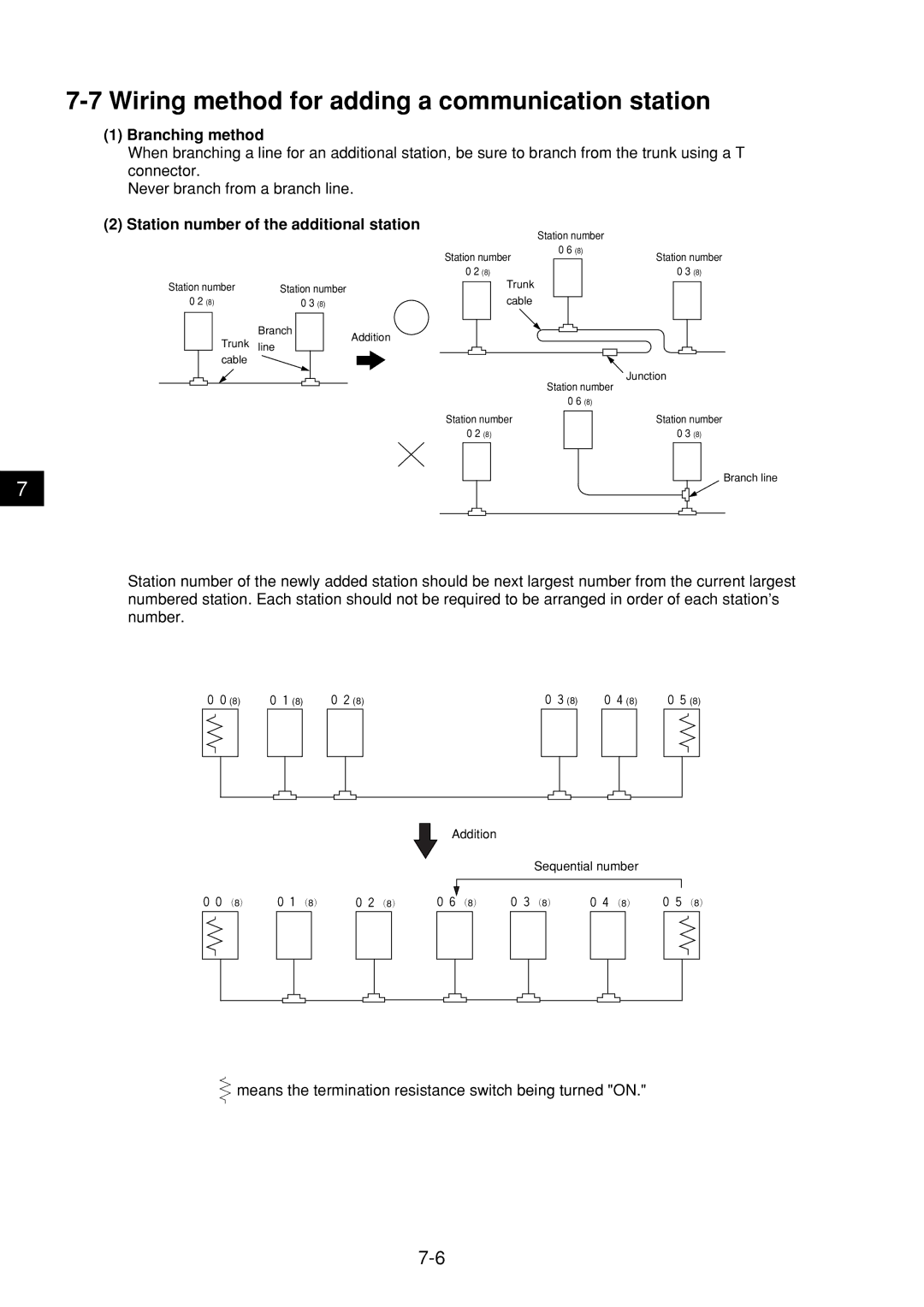 Sharp JW-21MN manual Branching method, Station number of the additional station 