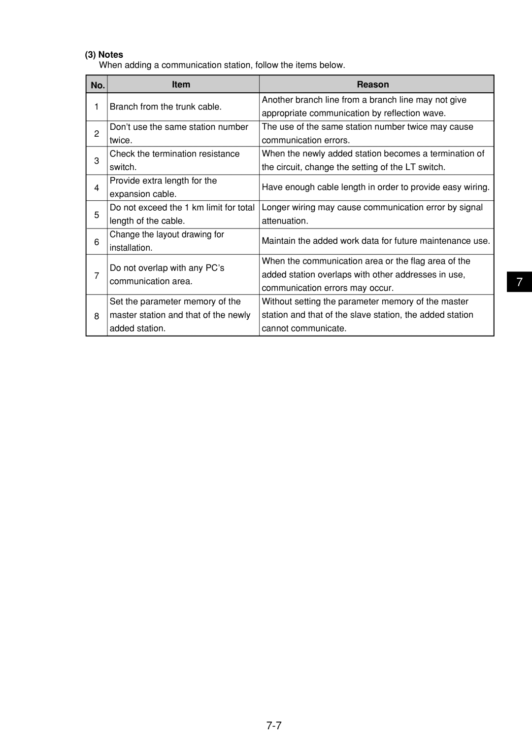 Sharp JW-21MN manual Reason 