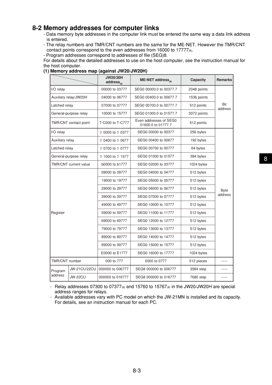 Sharp JW-21MN manual Memory addresses for computer links, JW20/20H ME-NET address Capacity 