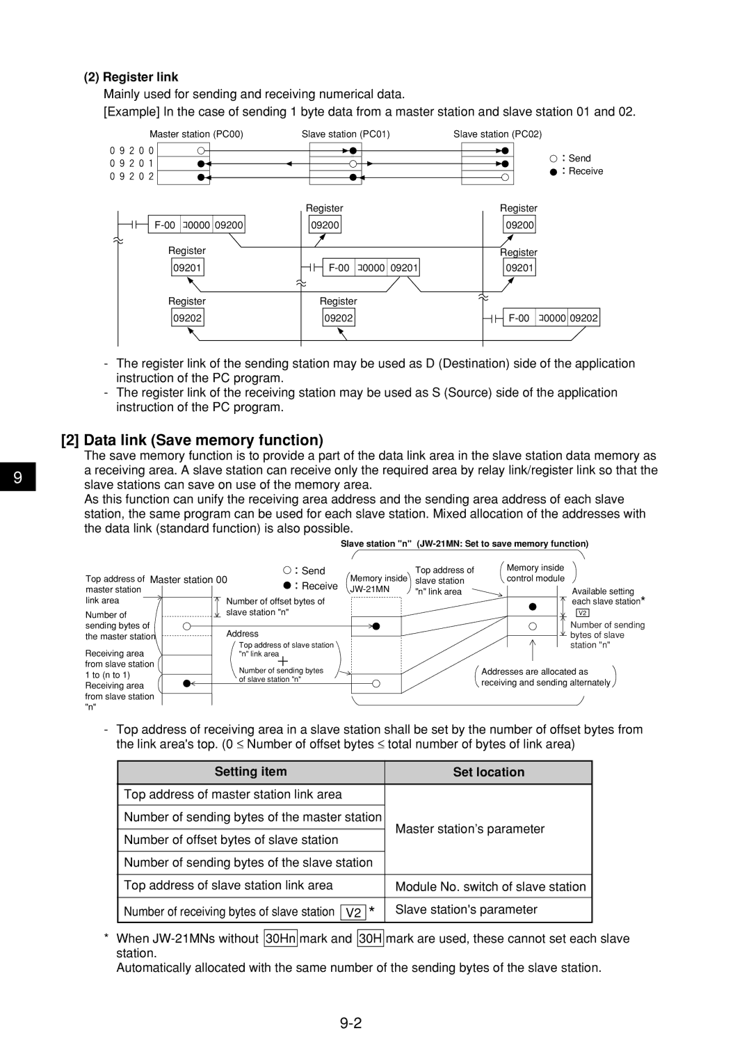 Sharp JW-21MN manual Data link Save memory function, Register link, Setting item Set location 