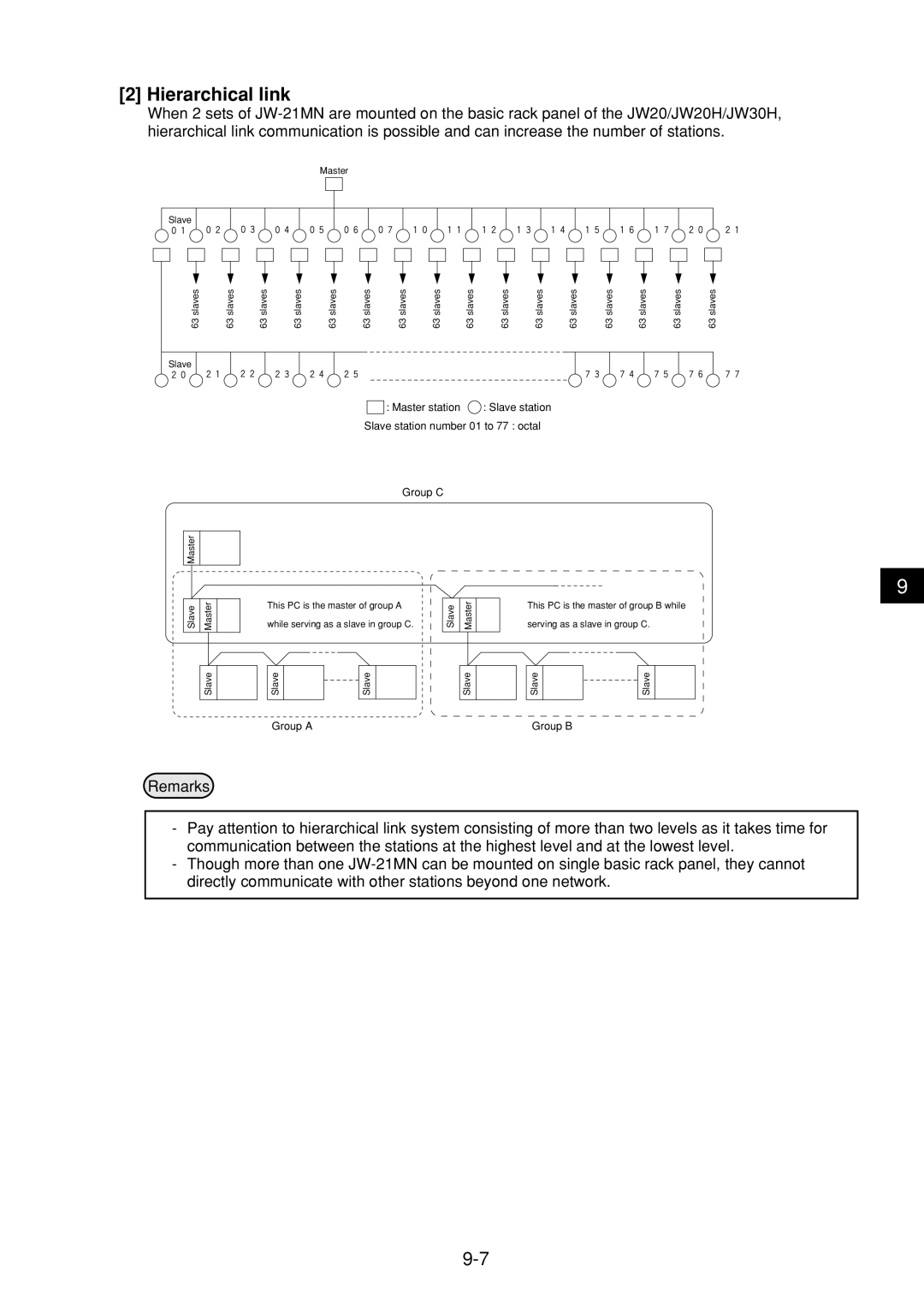 Sharp JW-21MN manual Hierarchical link 