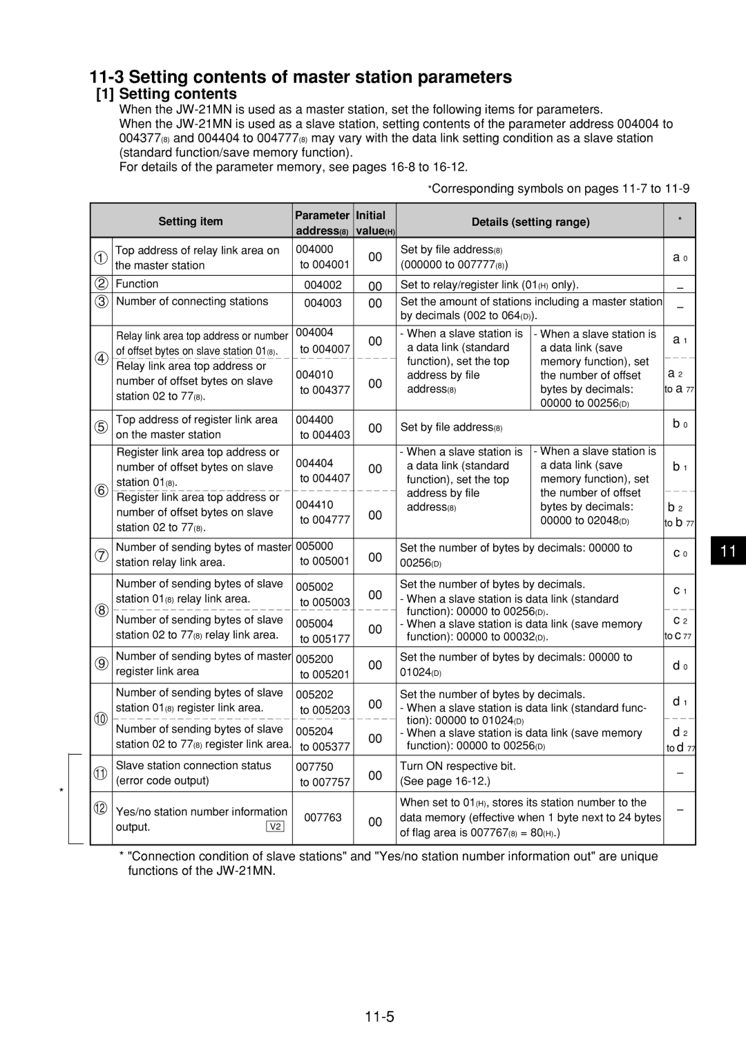 Sharp JW-21MN manual Setting contents of master station parameters 