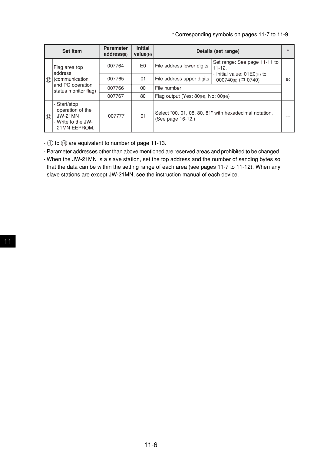 Sharp JW-21MN manual 11-6, Value H 