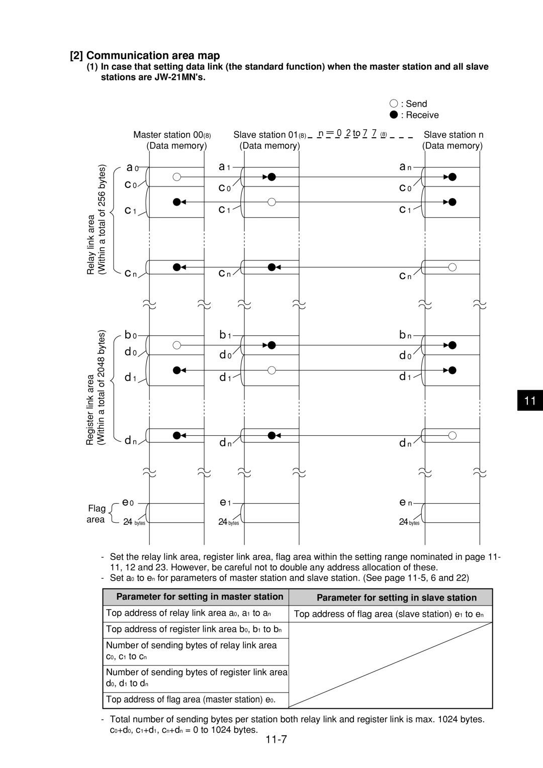 Sharp JW-21MN manual Communication area map, 11-7, Parameter for setting in master station 