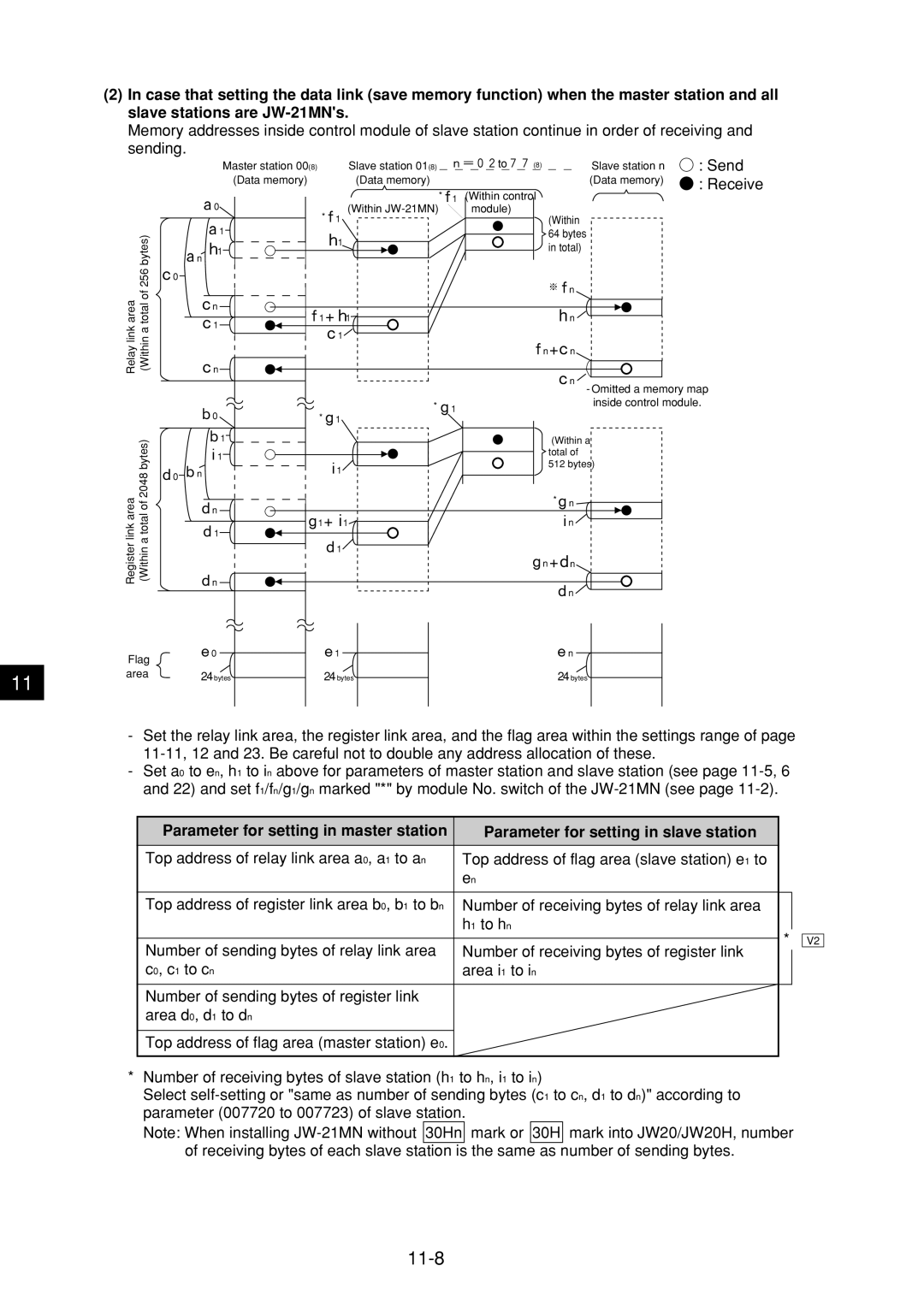 Sharp JW-21MN manual 11-8 