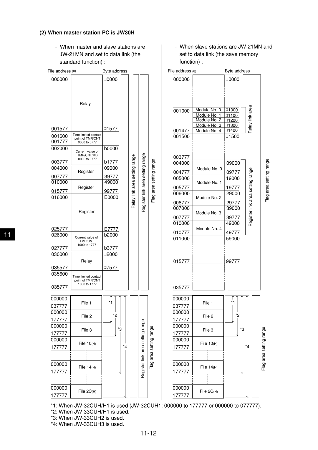 Sharp JW-21MN manual 11-12, When master station PC is JW30H 