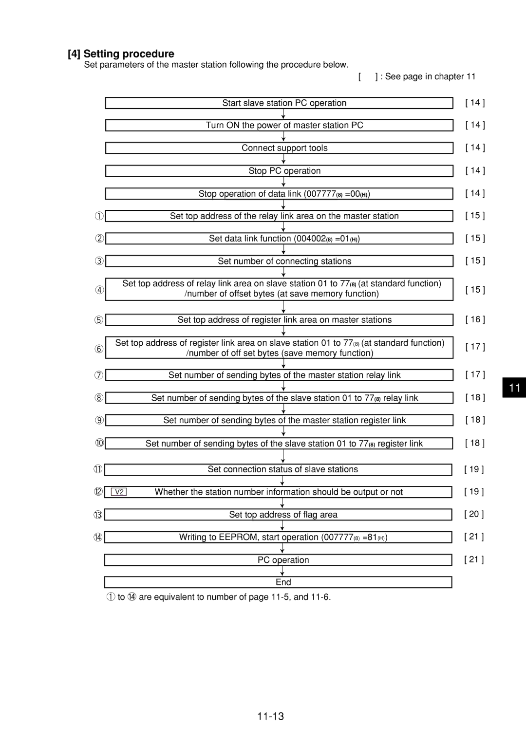 Sharp JW-21MN manual Setting procedure, 11-13 