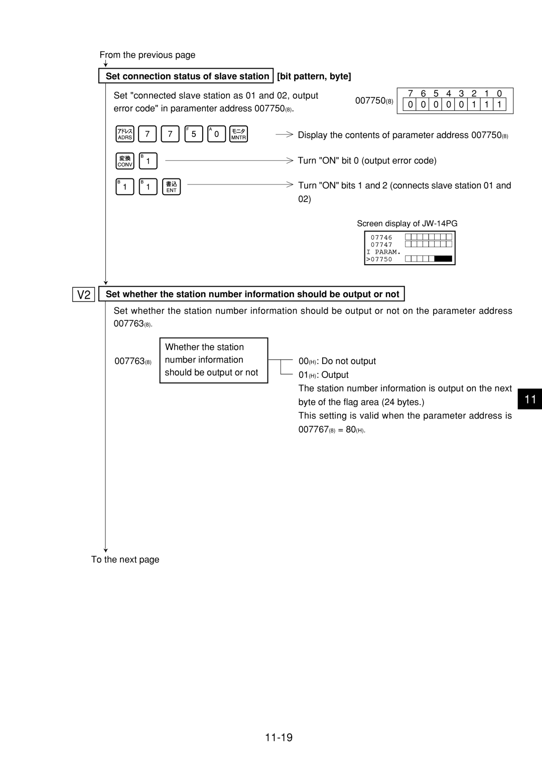 Sharp JW-21MN manual 11-19, Set connection status of slave station Bit pattern, byte 