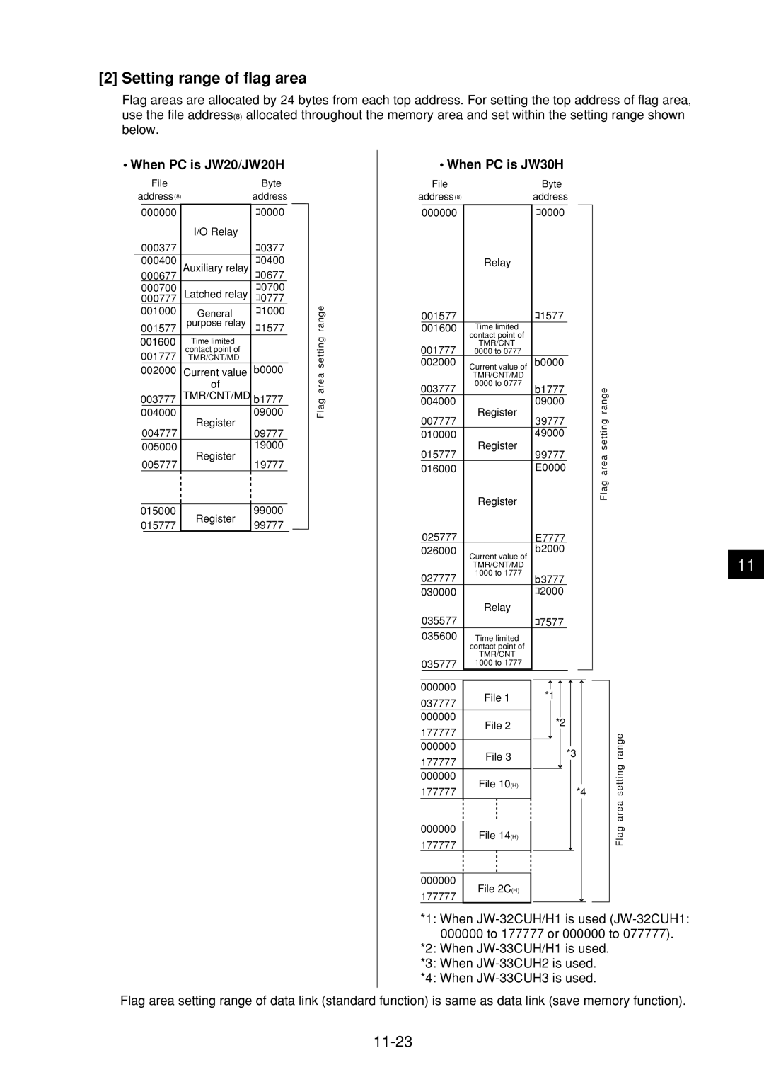 Sharp JW-21MN manual Setting range of flag area, 11-23, When PC is JW20/JW20H, When PC is JW30H 