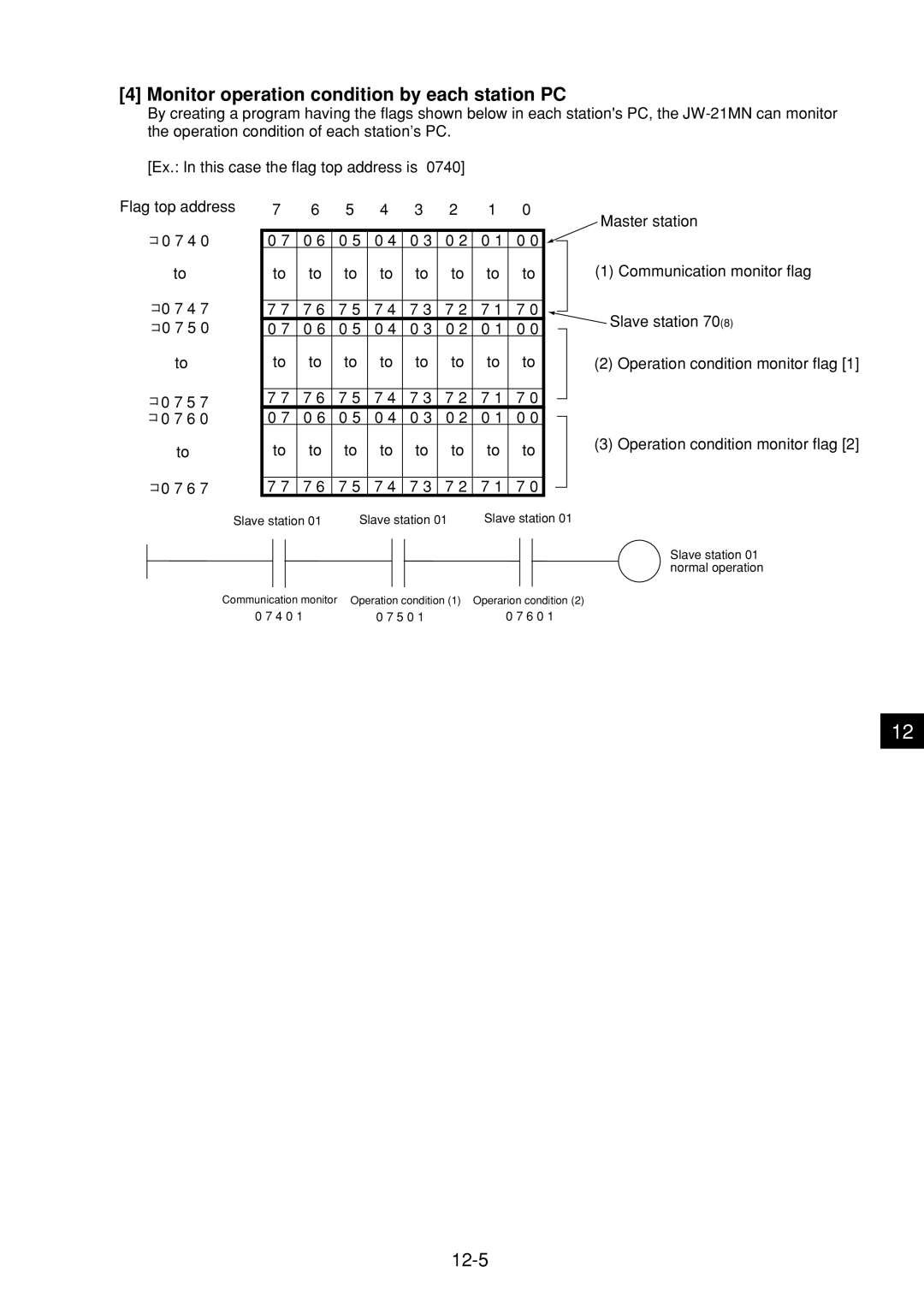 Sharp JW-21MN manual Monitor operation condition by each station PC, 12-5 