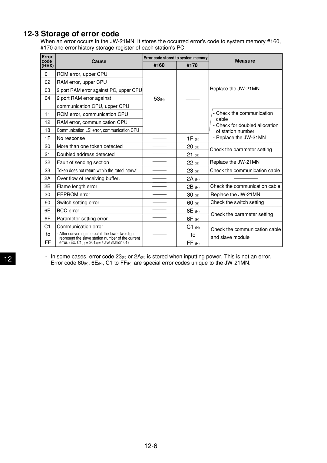 Sharp JW-21MN manual Storage of error code, 12-6 