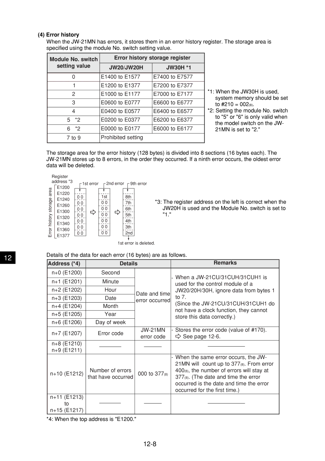 Sharp JW-21MN manual 12-8, Error history 