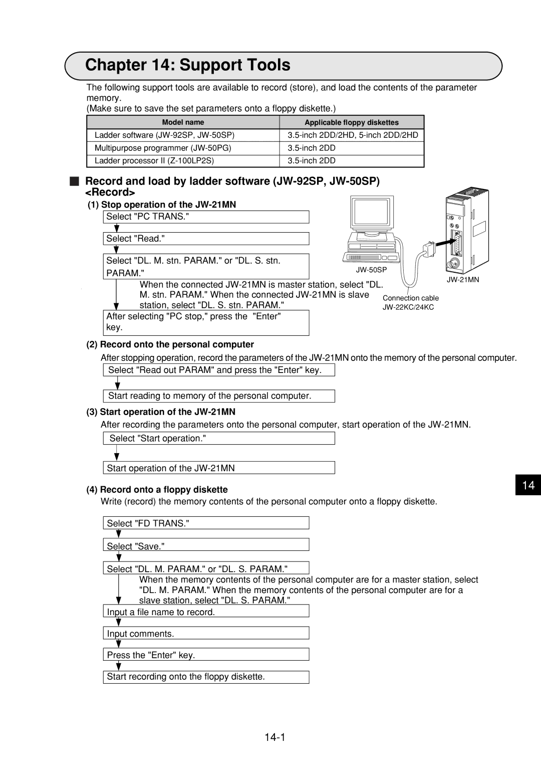 Sharp JW-21MN manual Support Tools, Record and load by ladder software JW-92SP, JW-50SP Record, 14-1 