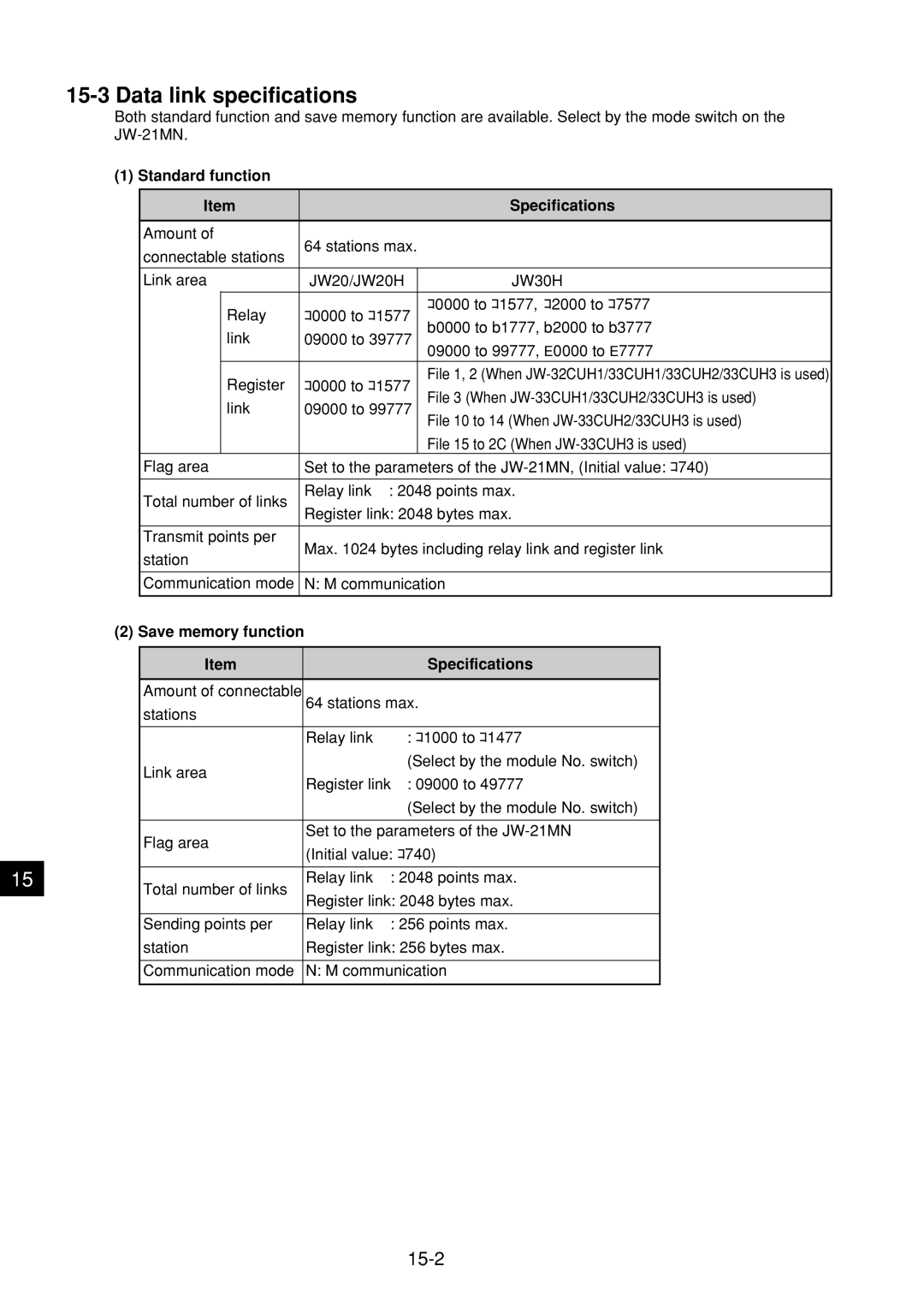 Sharp JW-21MN manual Data link specifications, 15-2, Standard function Specifications, Save memory function Specifications 