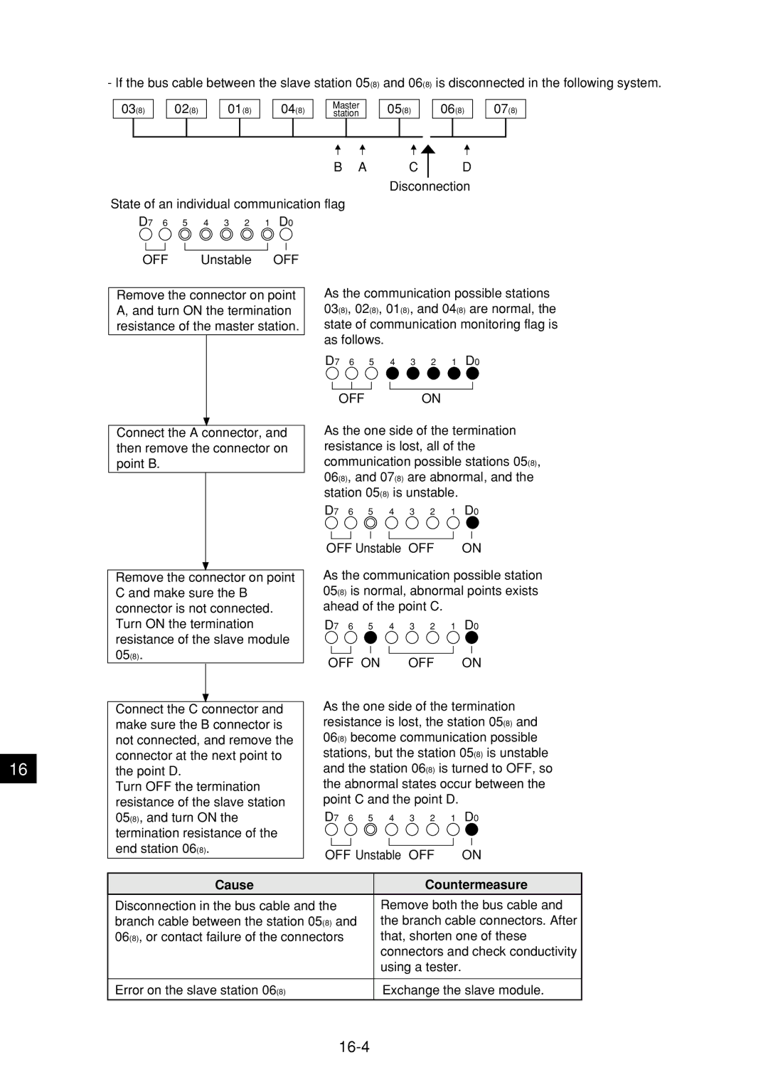 Sharp JW-21MN manual 16-4, Cause Countermeasure 