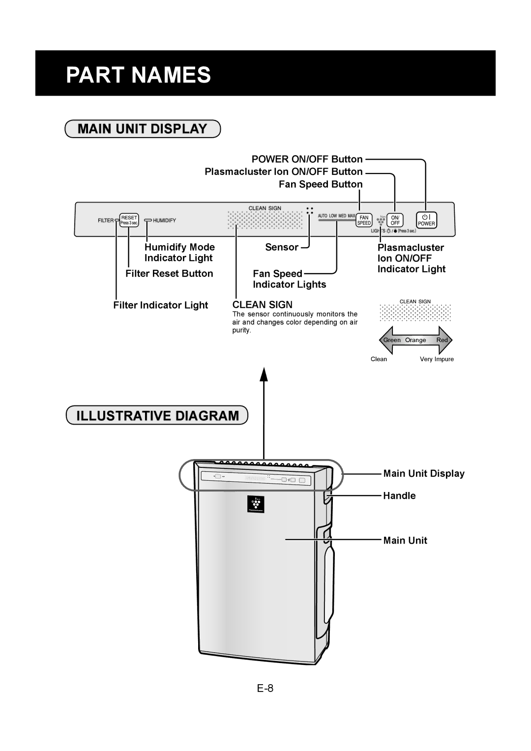 Sharp KC-830U Part Names, Main Unit Display, Illustrative Diagram, Plasmacluster Ion ON/OFF Indicator Light 