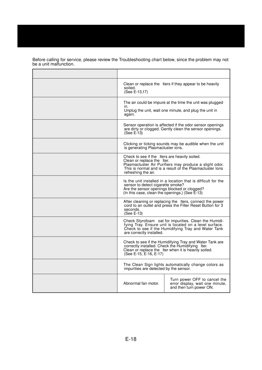 Sharp KC-830U operation manual Troubleshooting 