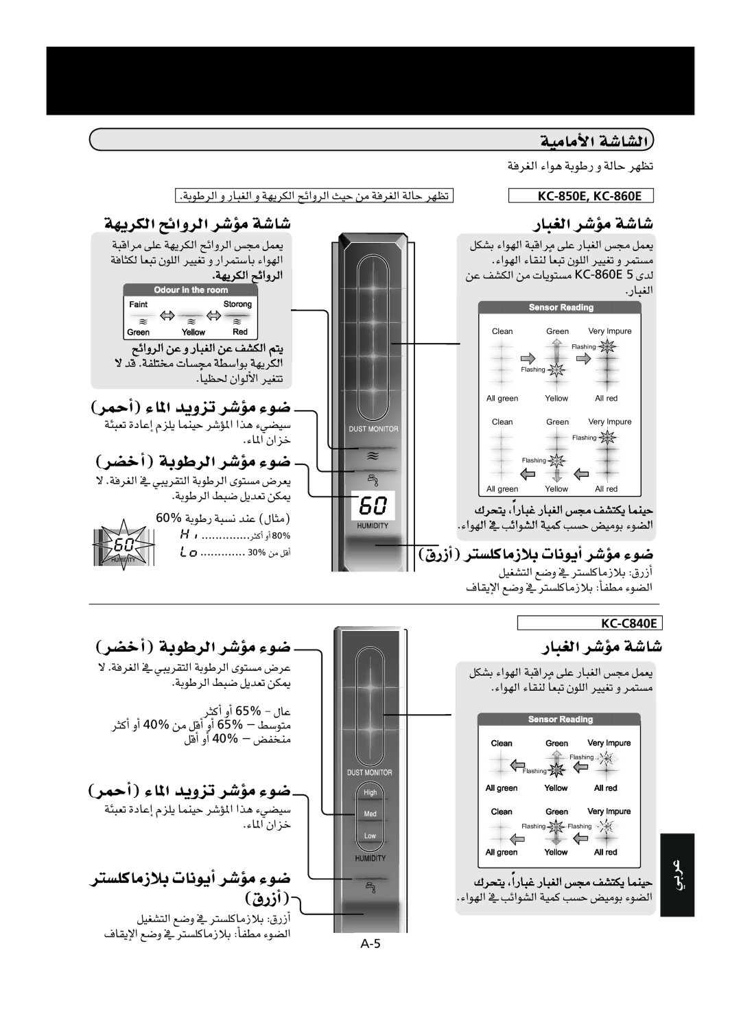 Sharp KC-840E, KC-860E, KC-850E operation manual ¥Qrcg, ¡jôμdG íFGhôdG, QÉÑ¨dG, ÌcCG hCG 65% ÉY 