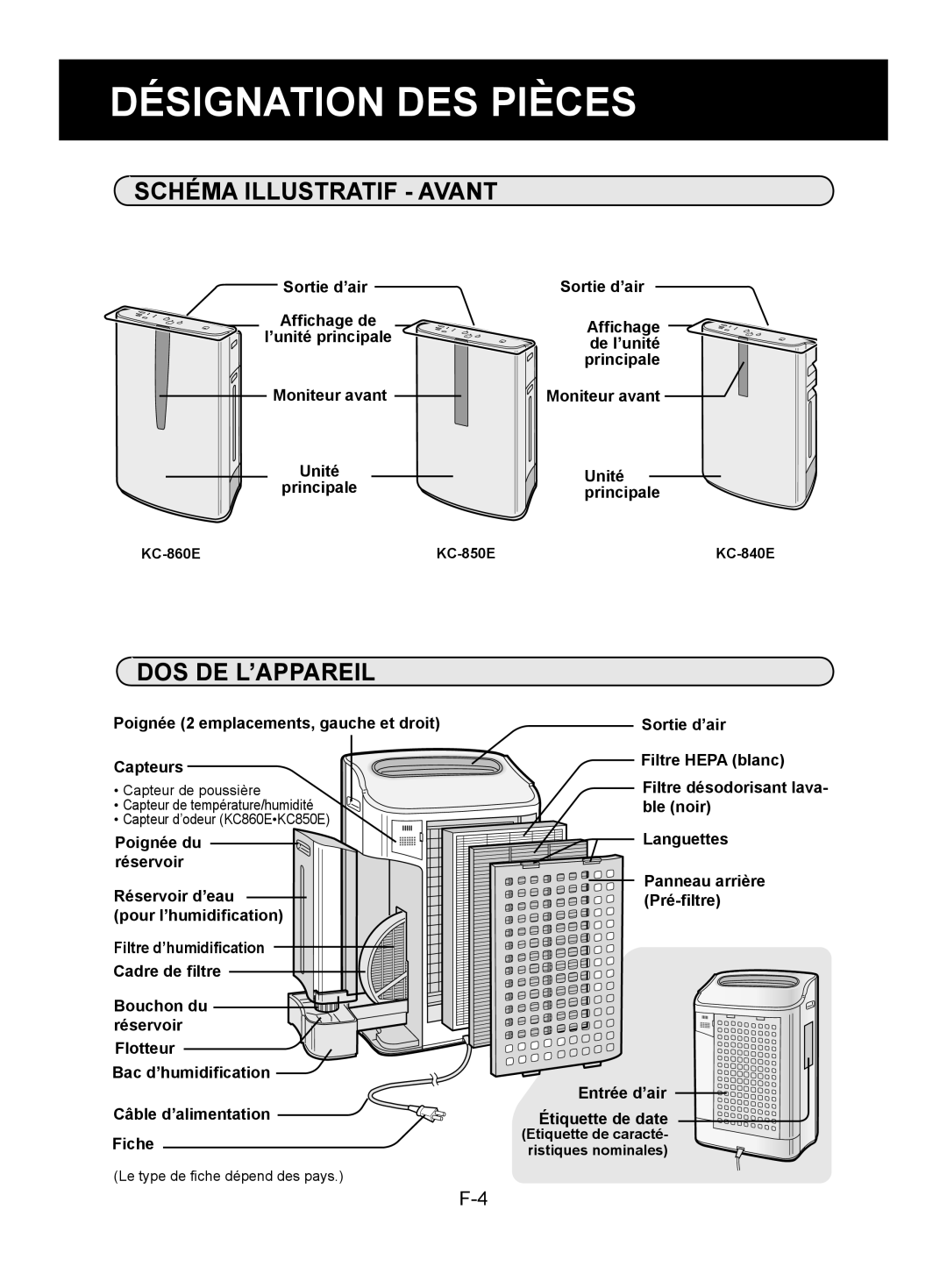 Sharp KC-850E, KC-840E, KC-860E operation manual Désignation DES Pièces, Schéma Illustratif Avant, Dos De L’Appareil 