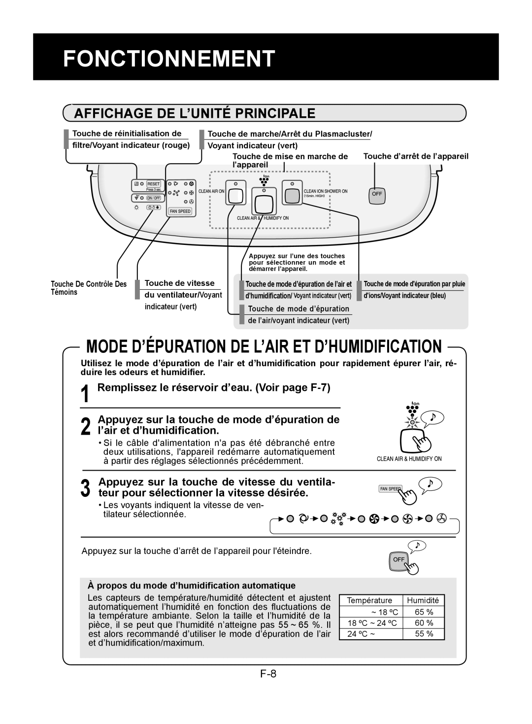 Sharp KC-840E, KC-860E Fonctionnement, Affichage DE L’UNITÉ Principale, Propos du mode d’humidification automatique 