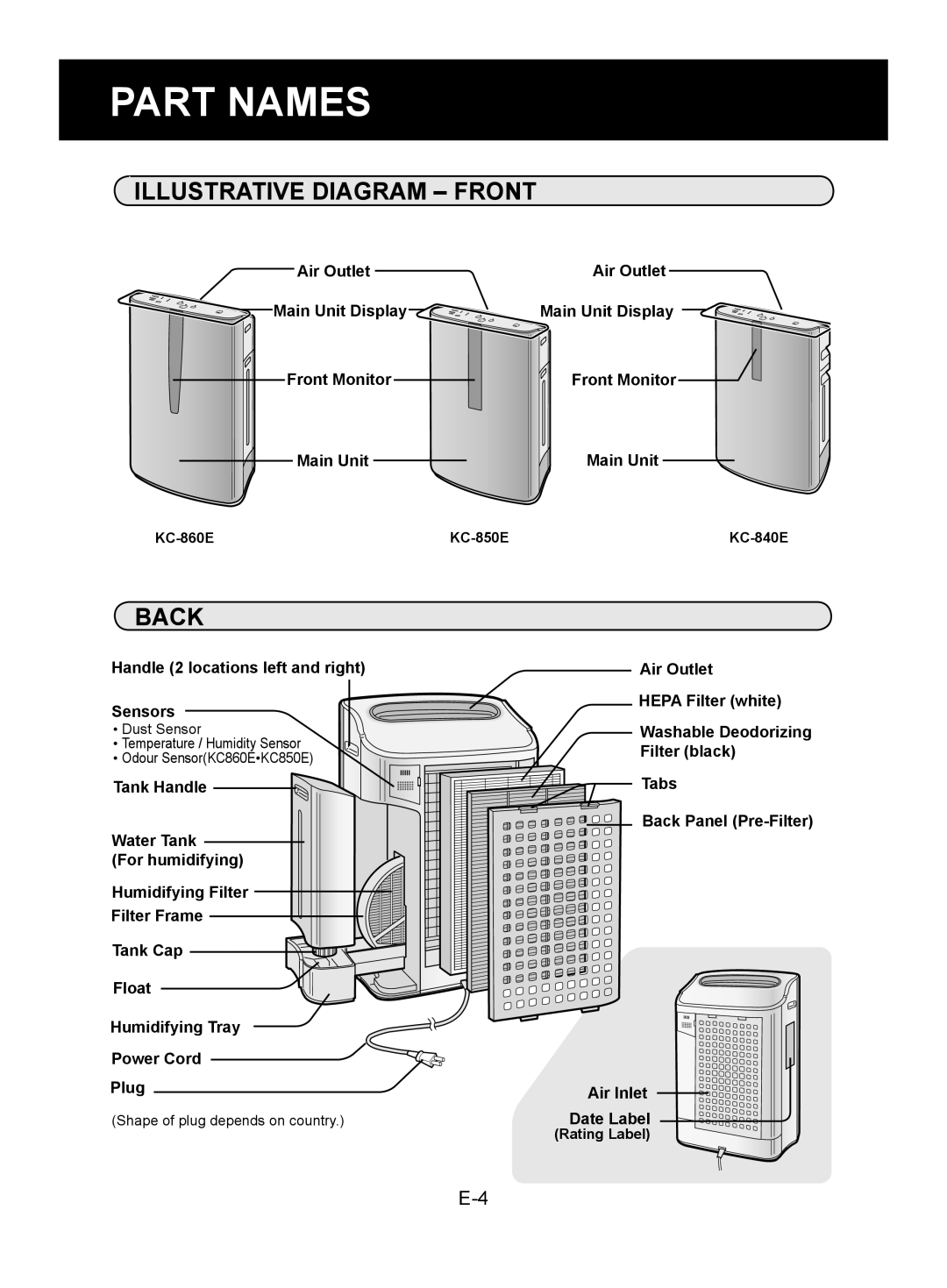 Sharp KC-840E, KC-860E, KC-850E operation manual Part Names, Illustrative Diagram Front, Back 