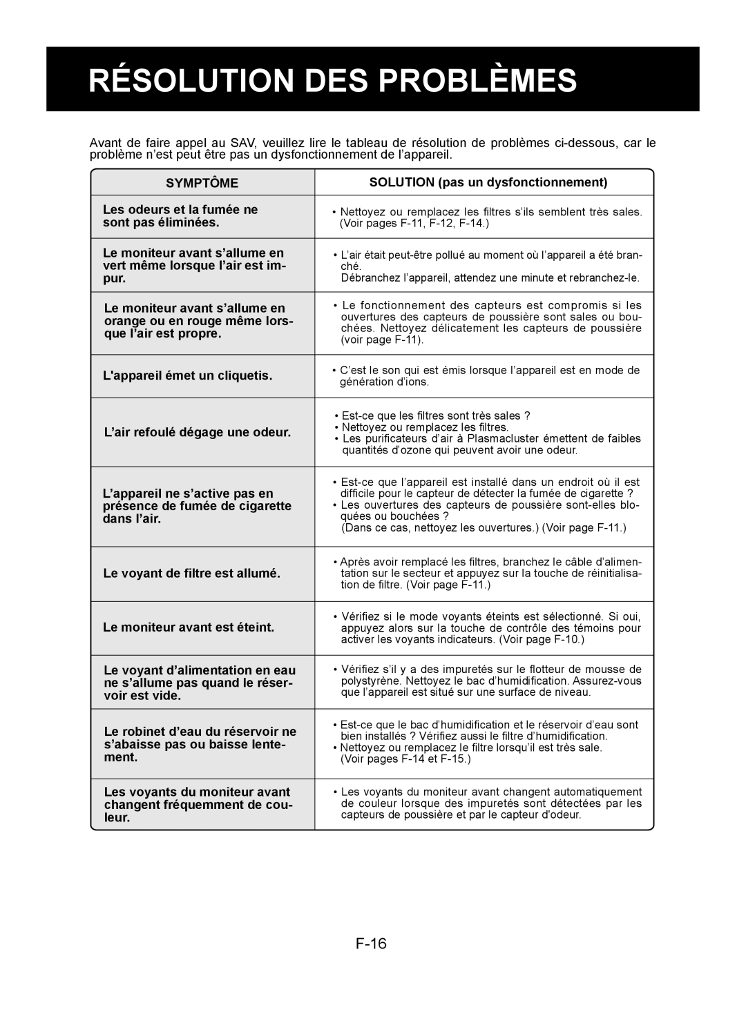 Sharp KC-850E, KC-840E, KC-860E operation manual Résolution DES Problèmes, Symptôme 