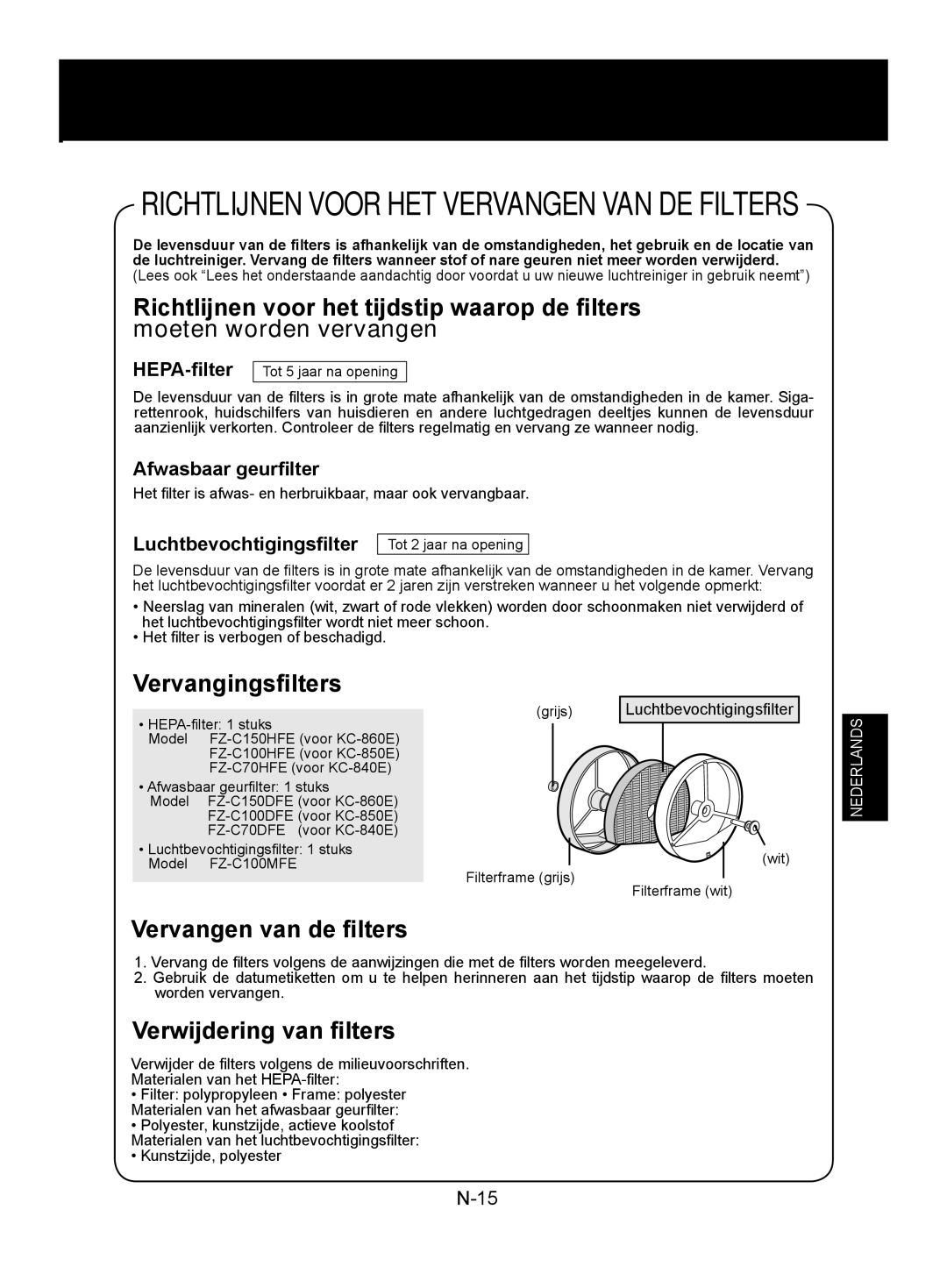 Sharp KC-850E Afwasbaar geurfilter, Luchtbevochtigingsfilter, Het filter is afwas- en herbruikbaar, maar ook vervangbaar 